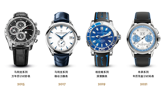 OnlyWatch Timeline
