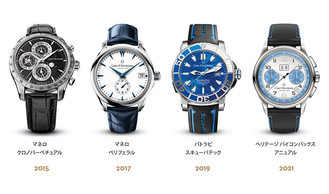 OnlyWatch Timeline
