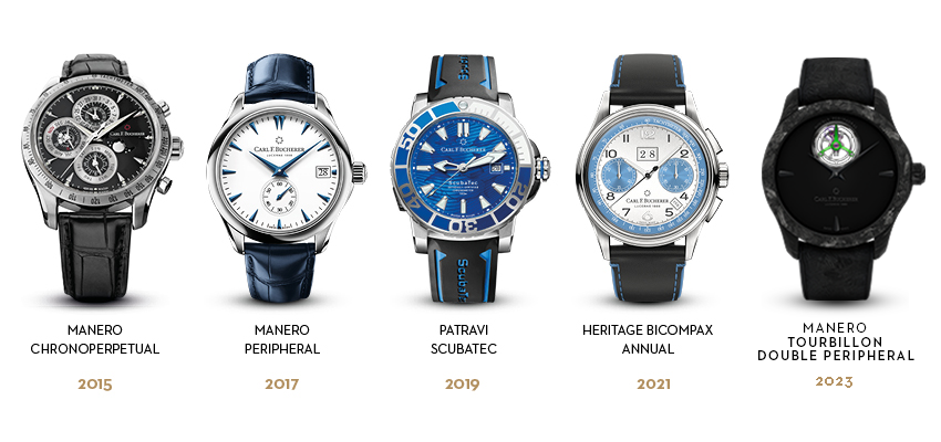 OnlyWatch Timeline